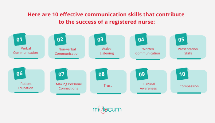 Effective Communication in Nursing 