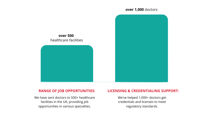 Locum Agency for Doctors
